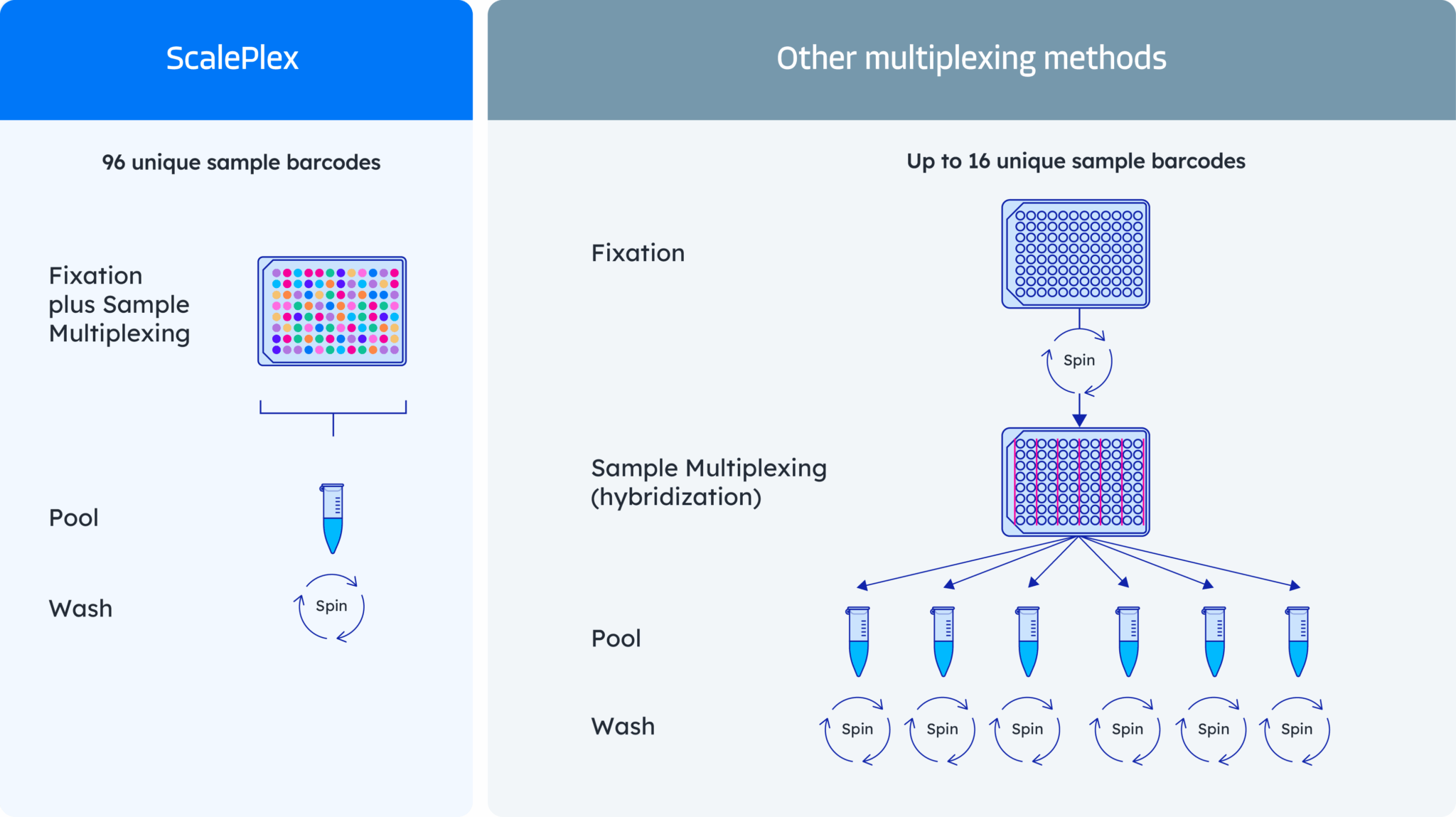 ScalePlex_Multiplexing_without_the_hassle_RGB_Scale-ScalePlex ScalePlex_Multiplexing_without_the_hassle_RGB_Scale-ScalePlex
